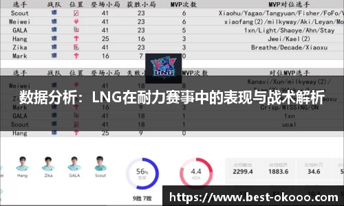 数据分析：LNG在耐力赛事中的表现与战术解析